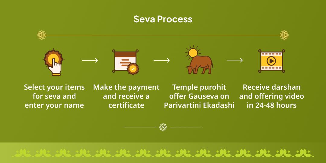 Parivartini Ekadashi Punya Pradayak Krishna Nagari Vrindavan Gauseva