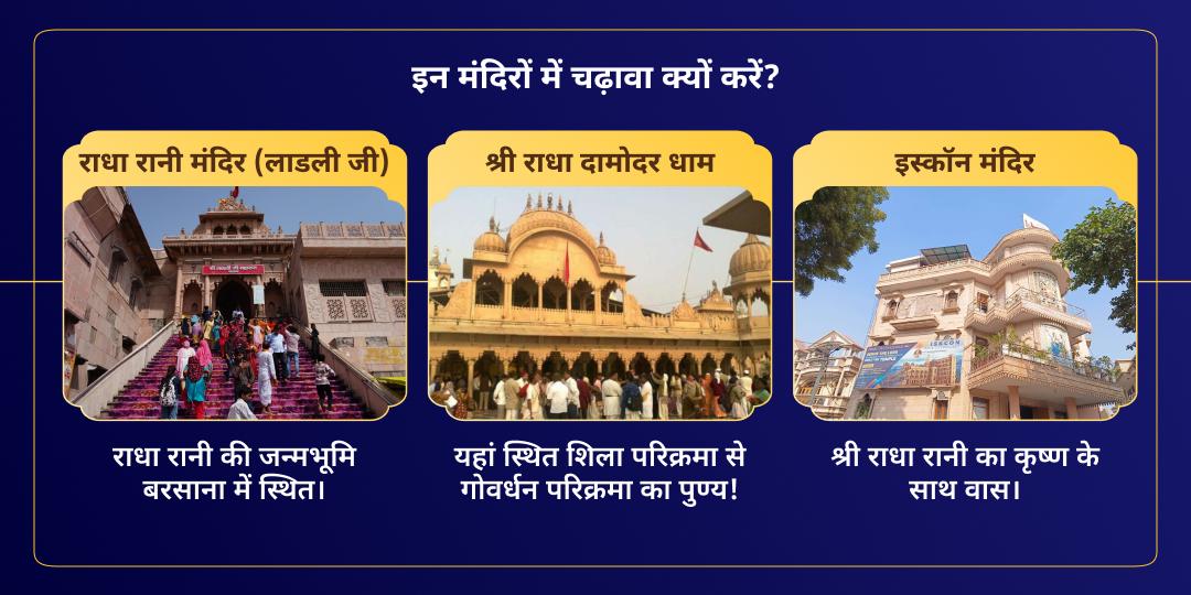 श्रीराधा जन्म महोत्सव राधा रानी, राधा दामोदर एवं इस्कॉन 3 मंदिर चढ़ावा