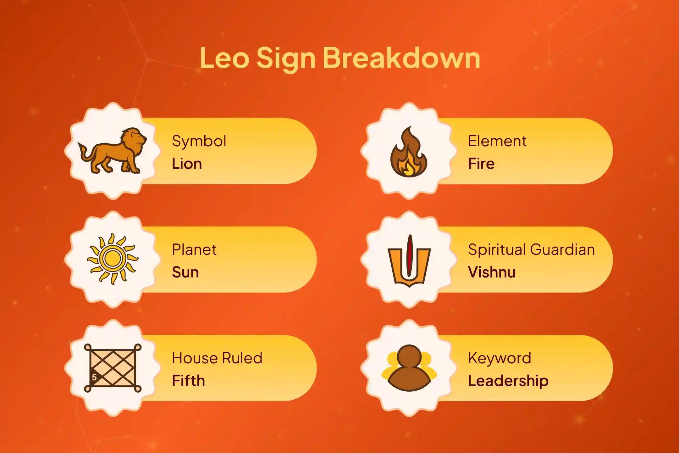 Elevate your Leo Energy with Vishnu's Blessings