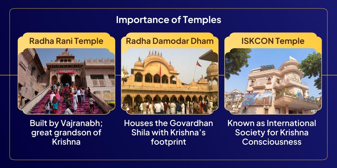 Shri Radha Janm Mahotsav Radha Raman, Radha Rani, Radha Damodar 3 Temple Chadhava