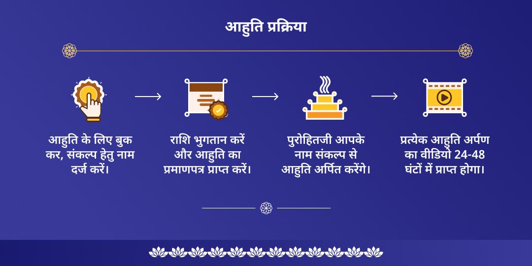 परिवर्तिनी एकादशी आर्थिक बाधा एवं पितृ शांति विष्णु द्वितीर्थ हवन आहुति सेवा