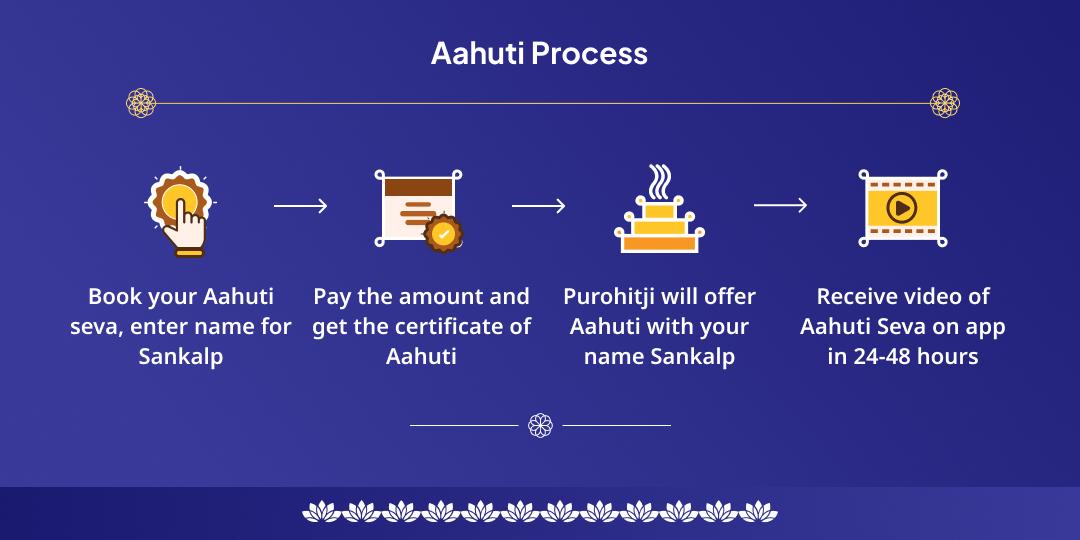 Parivartini Ekadashi Aarthik Badha & Pitru Shanti Vishnu Dual Teerth Hawan Aahuti Seva