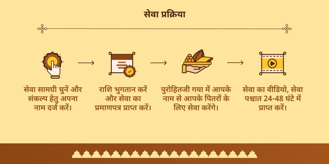 पितृ पक्ष श्राद्ध मोक्ष तीर्थ गया पंडा सेवा