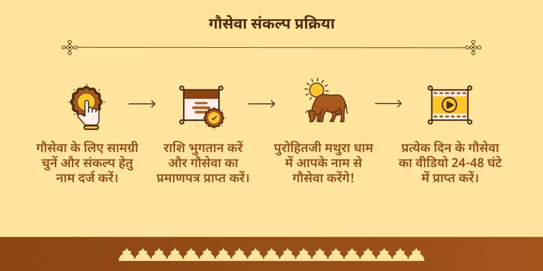 पितृ पक्ष मोक्ष तीर्थ मथुरा 15 दिवसीय गौ सेवा संकल्प
