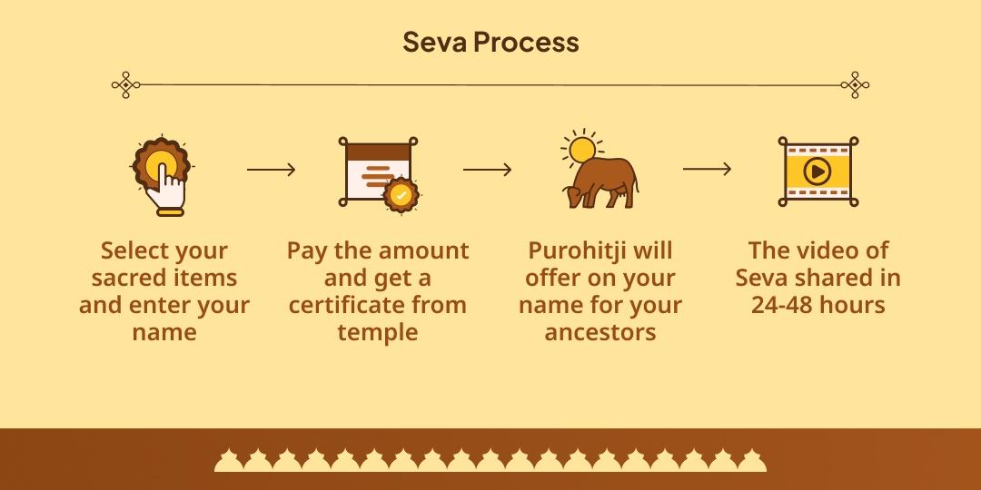 Pitru Paksha Moksha Teerth Mathura 15 Day Gau Seva Sankalp