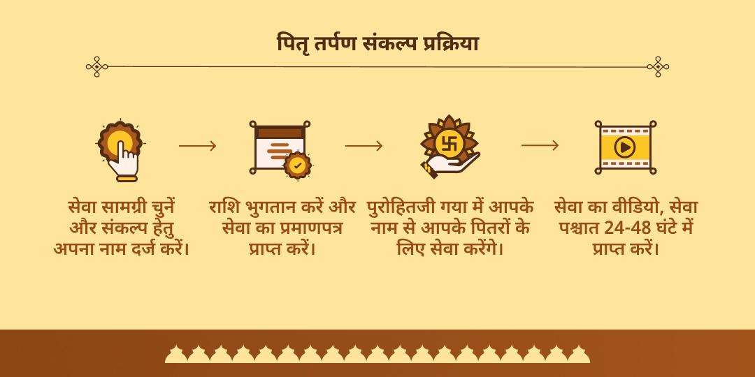 पितृ पक्ष 15 दिवसीय पितृ तर्पण संकल्प मोक्ष तीर्थ गया
