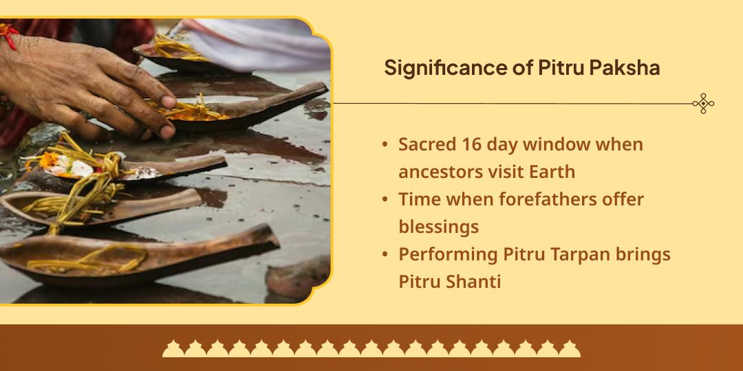Pitru Paksha 15 Day Pitru Tarpan Sankalp Moksha Teerth Gaya
