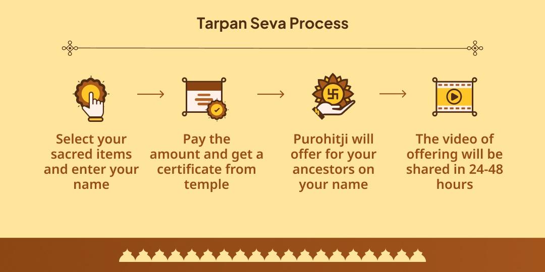 Pitru Paksha 15 Day Pitru Tarpan Sankalp Moksha Teerth Gaya