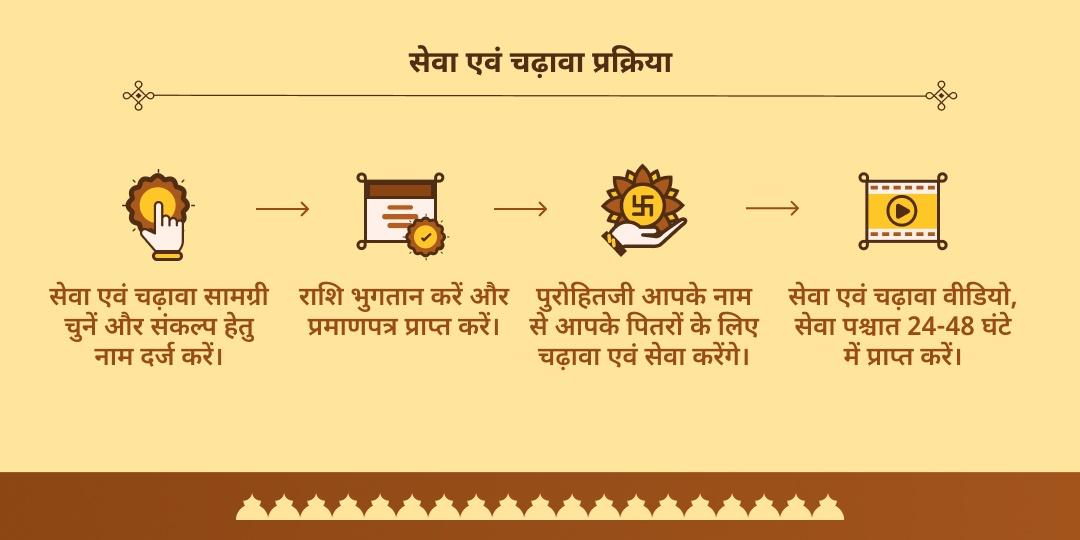 पितृ पक्ष पितृ मोक्ष हरिद्वार माँ गंगा चढ़ावा एवं पंडा सेवा