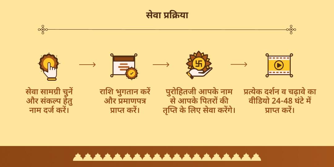 पितृ पक्ष पितृ दोष शांति त्रिवेणी संगम चढ़ावा एवं पंडा सेवा