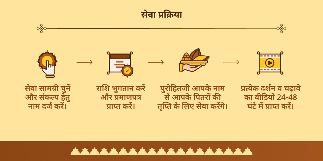 पितृ पक्ष मोक्ष नगरी काशी अस्सी घाट चढ़ावा-पंडा सेवा
