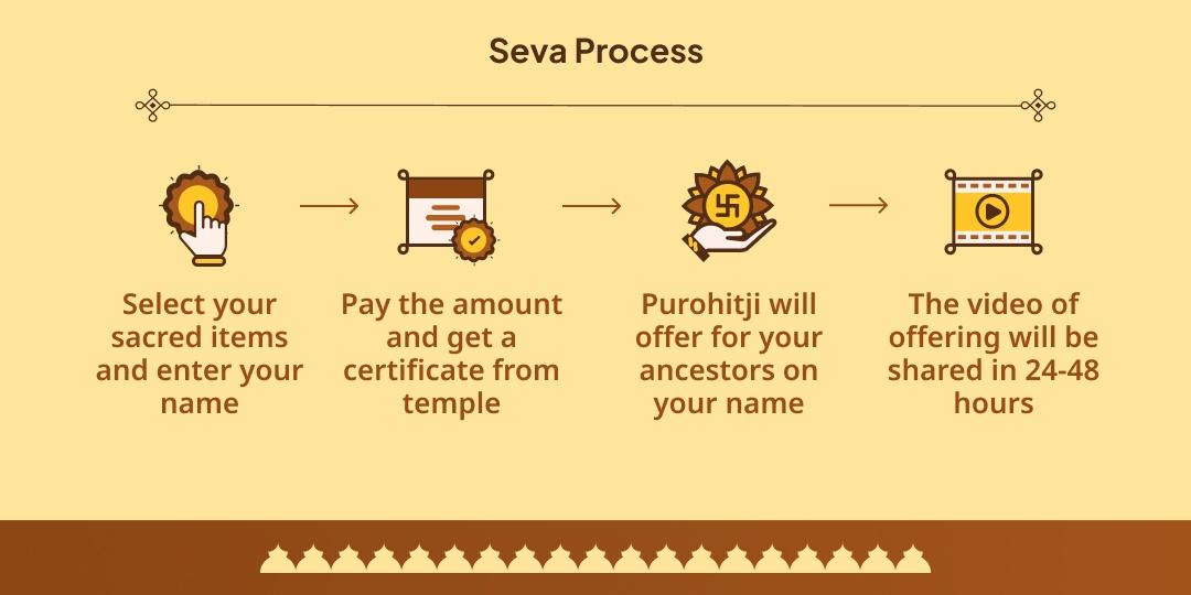 Pitru Paksha Moksha Nagari Kashi Assi Ghat Chadhava & Panda Seva