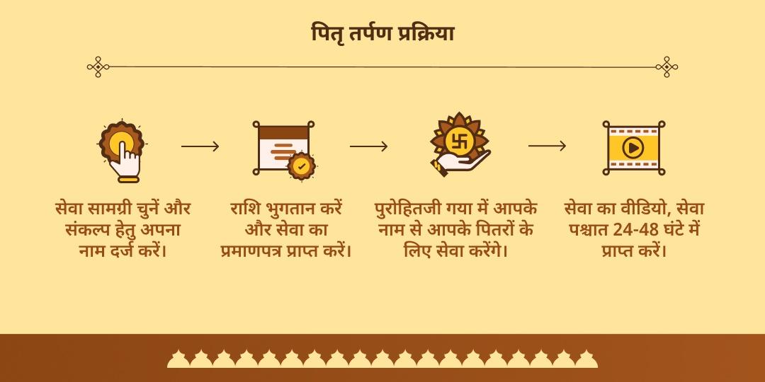 पितृ पक्ष मोक्ष तीर्थ गया पितृ शांति श्राद्ध तर्पण सेवा