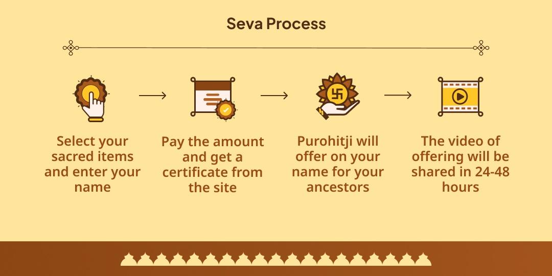 Pitru Paksha Moksha Teerth Gaya Pitru Shanti Shraddh Tarpan Seva