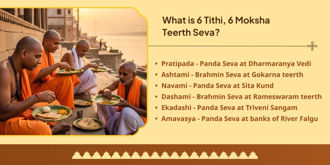 Pitru Paksha 6 Tithi, 6 Moksha Teerth Sarv Pitru Tripti Panda Seva Sankalp