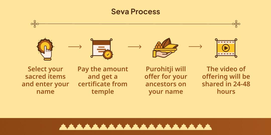 Pitru Paksha 6 Tithi, 6 Moksha Teerth Sarv Pitru Tripti Panda Seva Sankalp