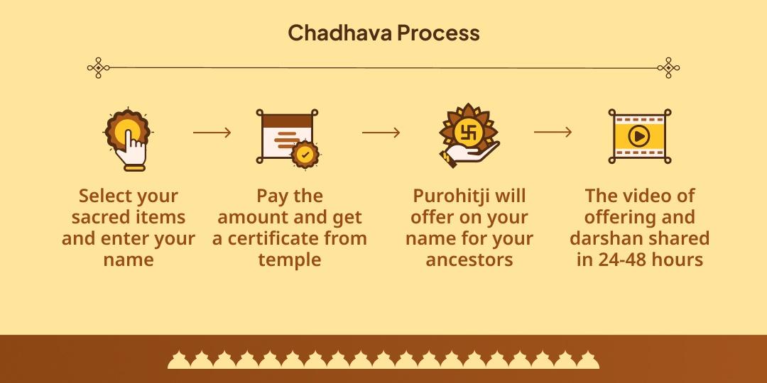 Pitru Paksha Pitru Shanti Moksha Teerth Gaya Vishnupad Vedi Chadhava