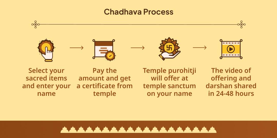 Pitru Paksha Moksha Teerth Gaya Vishnu Pad Vedi Chadhava Sankalp