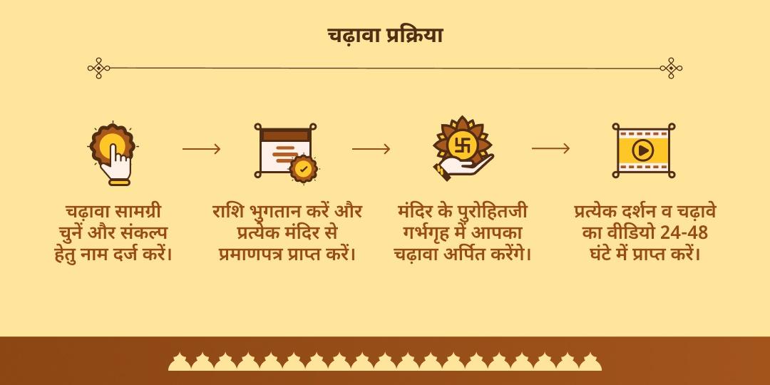 पितृ पक्ष पूर्णिमा नवग्रह दोष निवारण कुंडली शांति चढ़ावा