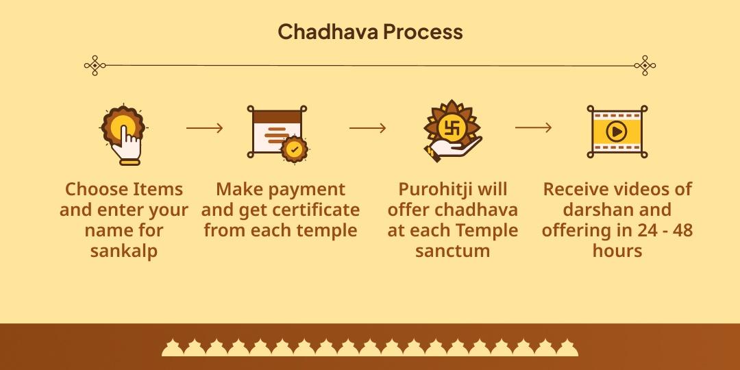 Pitru Paksha Purnima Navgrah Dosh Nivaran Kundli Shanti Chadhava