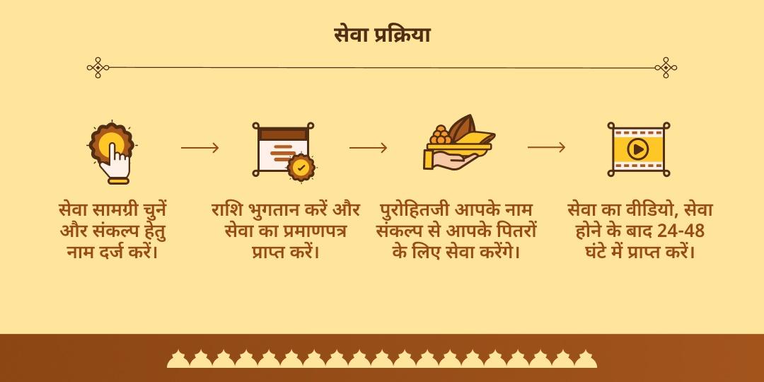 पितृ पक्ष प्रतिपदा मोक्षधाम काशी गंगा चढ़ावा, तर्पण एवं पंडा सेवा