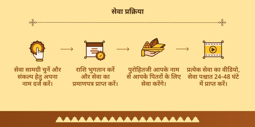 पितृ पक्ष पूर्णिमा सप्त मोक्ष तीर्थ संपूर्ण पितृ शांति श्राद्ध तर्पण-पंडा सेवा