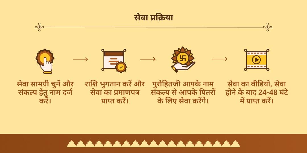 पितृ पक्ष पूर्णिमा पितृ शांति त्रिवेणी संगम हवन, चढ़ावा एवं पंडा सेवा