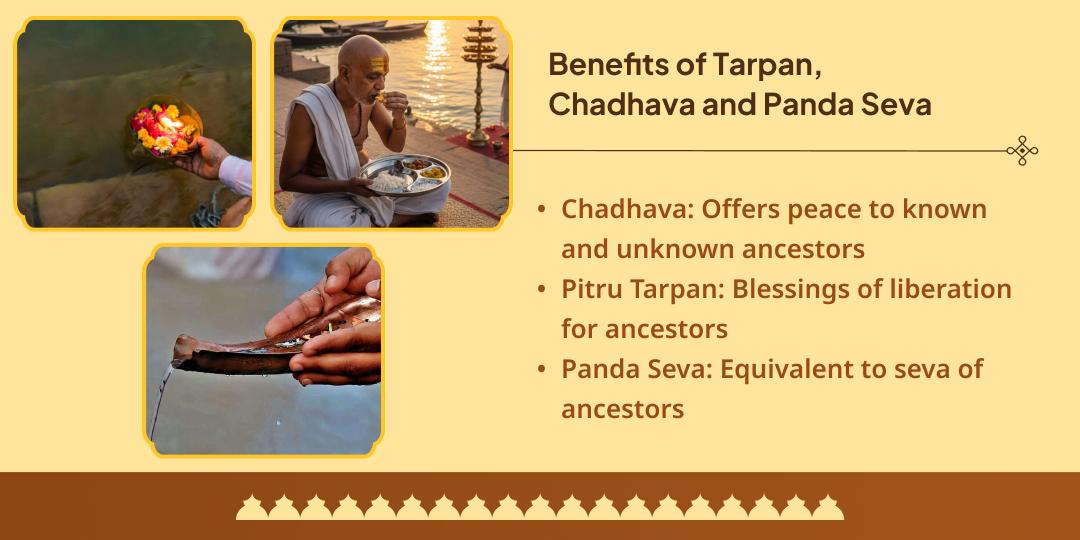 Pitru Paksha Pratipada Kashi Ganga Chadhava, Tarpan & Panda Seva