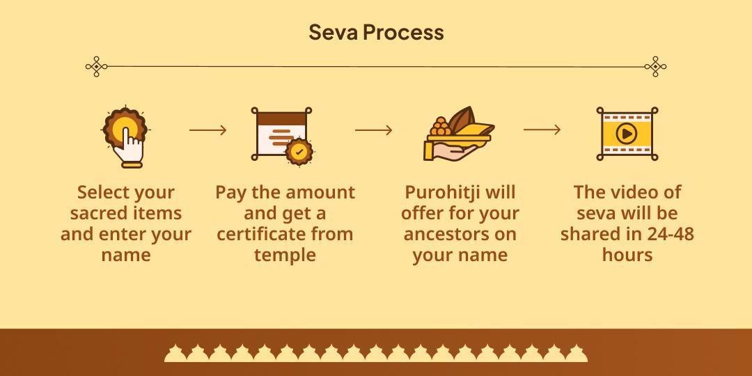 Pitru Paksha Pratipada Kashi Ganga Chadhava, Tarpan & Panda Seva