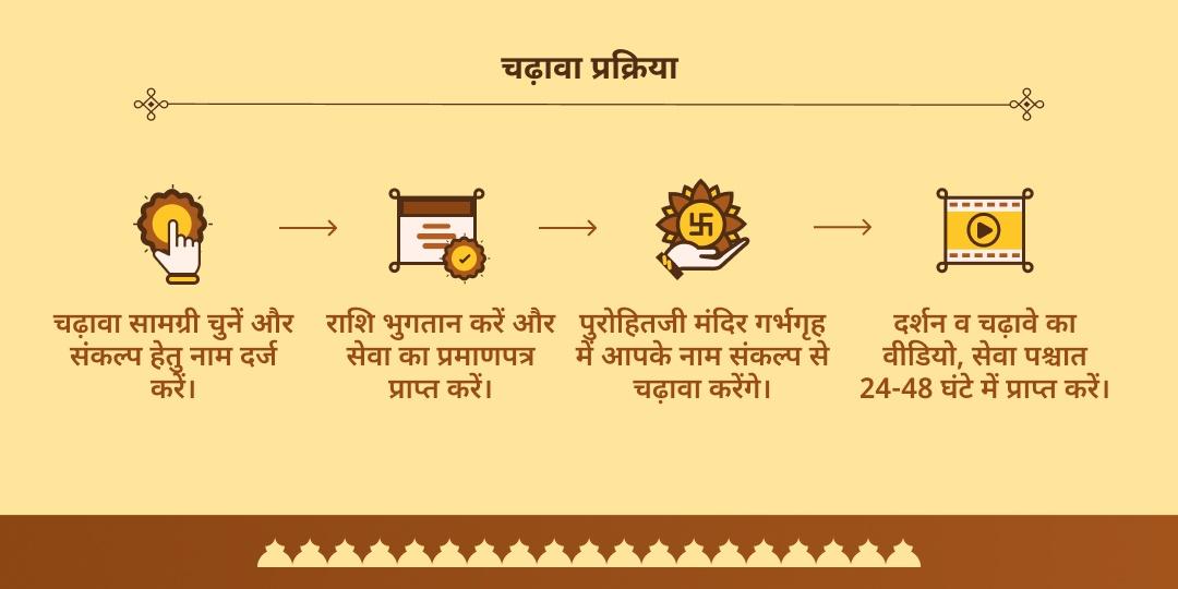 पितृ पक्ष प्रारंभ एवं वर्ष अंतिम चंद्र ग्रहण महायोग विष्णु, शिव, सूर्य चढ़ावा