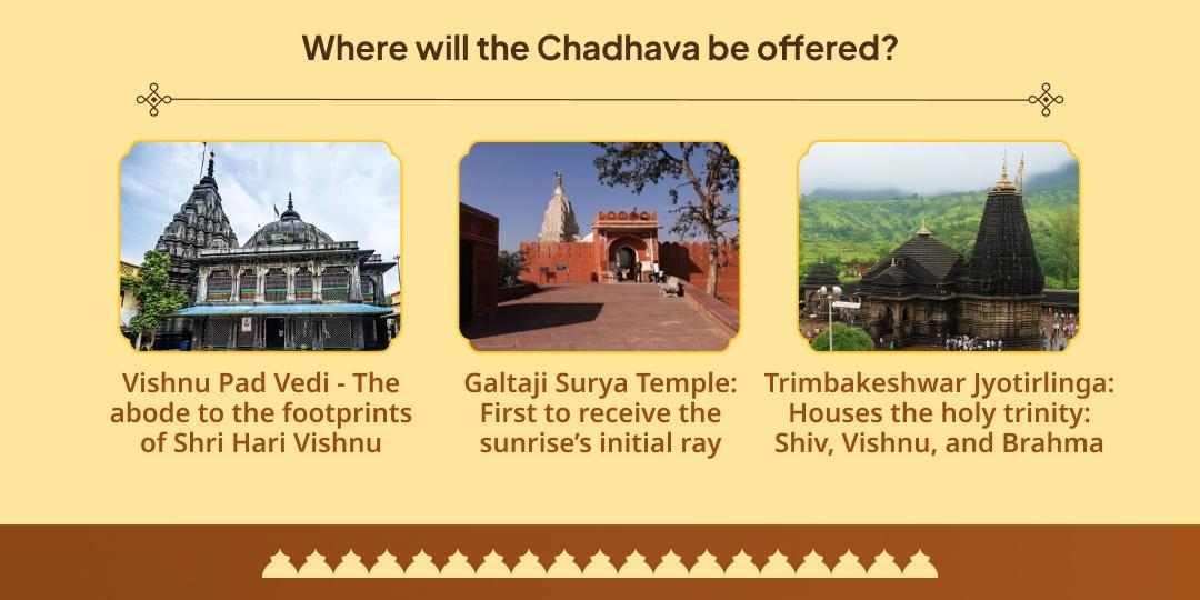 Pitru Paksha Prarambh & Last Chandra Grahan Vishnu, Shiva, Surya Chadhava