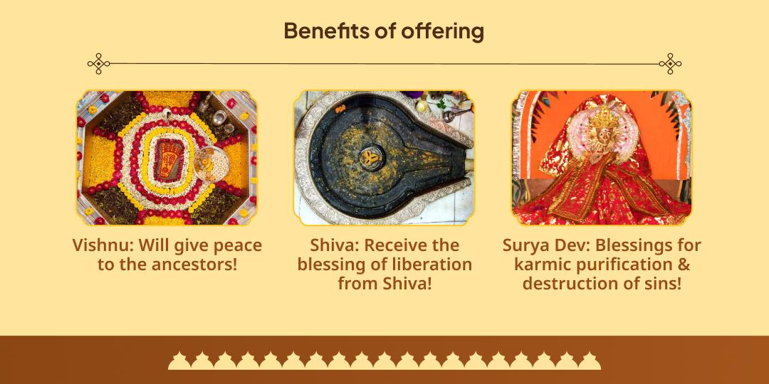 Pitru Paksha Prarambh & Last Chandra Grahan Vishnu, Shiva, Surya Chadhava