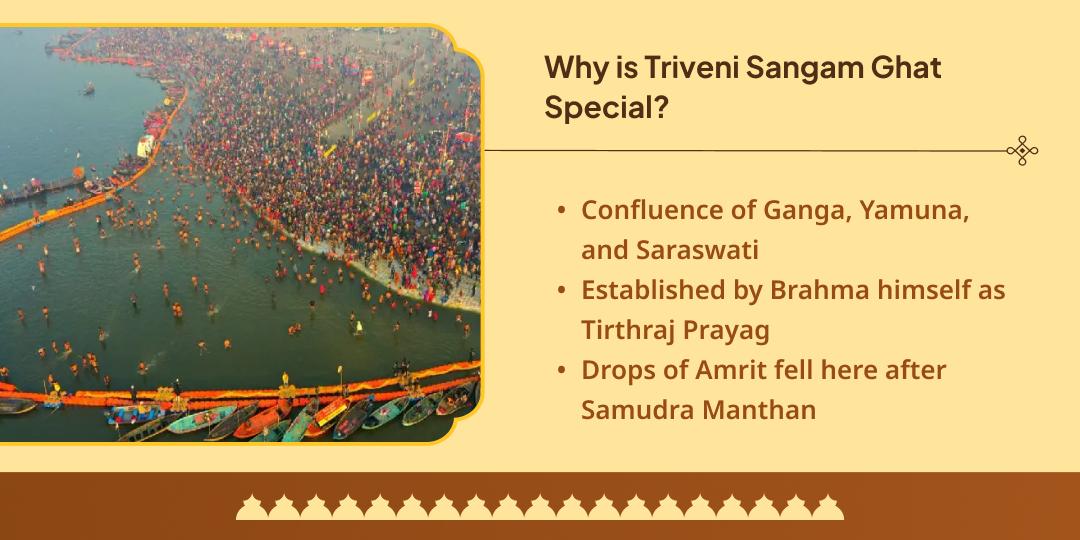 Pitru Paksha Purnima Triveni Sangam Hawan, Chadhava & Panda Seva