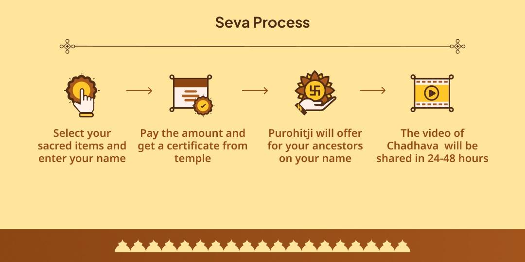 Pitru Paksha Purnima Moksha Teerth Gaya Vishnu Pad Chadhava & Panda Mahaseva