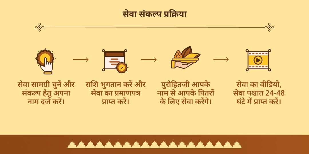 पितृ पक्ष पितृ मोक्ष हरिद्वार माँ गंगा 15 दिवसीय चढ़ावा एवं पंडा सेवा संकल्प