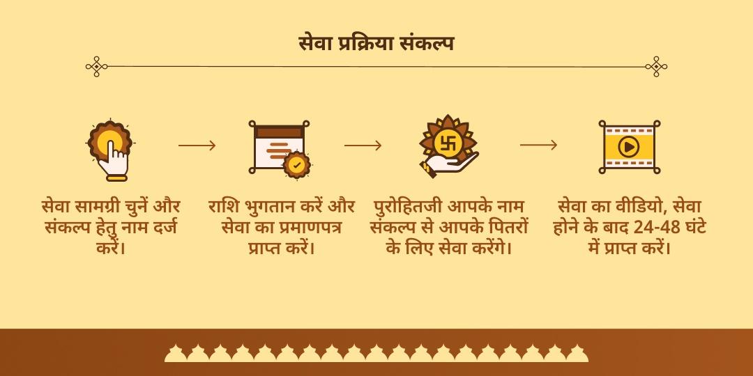 पितृ पक्ष त्रिवेणी संगम 15 दिवसीय चढ़ावा एवं पंडा सेवा संकल्प
