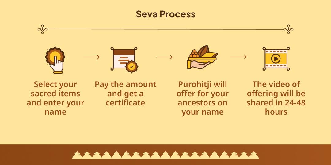 Pitru Paksha Haridwar Maa Ganga 15 Day Chadhava-Panda Seva Sankalp