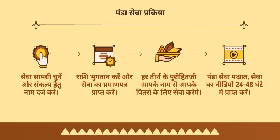 पितृ पक्ष पूर्णिमा 4 श्रेष्ठ मोक्ष तीर्थ श्राद्ध तर्पण एवं पंडा सेवा