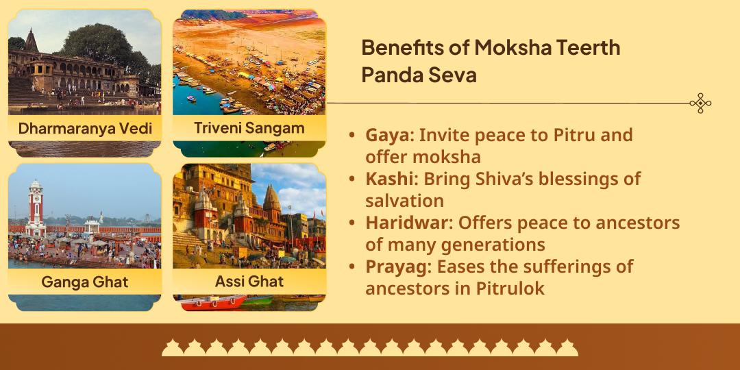 Pitru Paksha Purnima 4 Moksha Teerth Shraddh Tarpan & Panda Seva