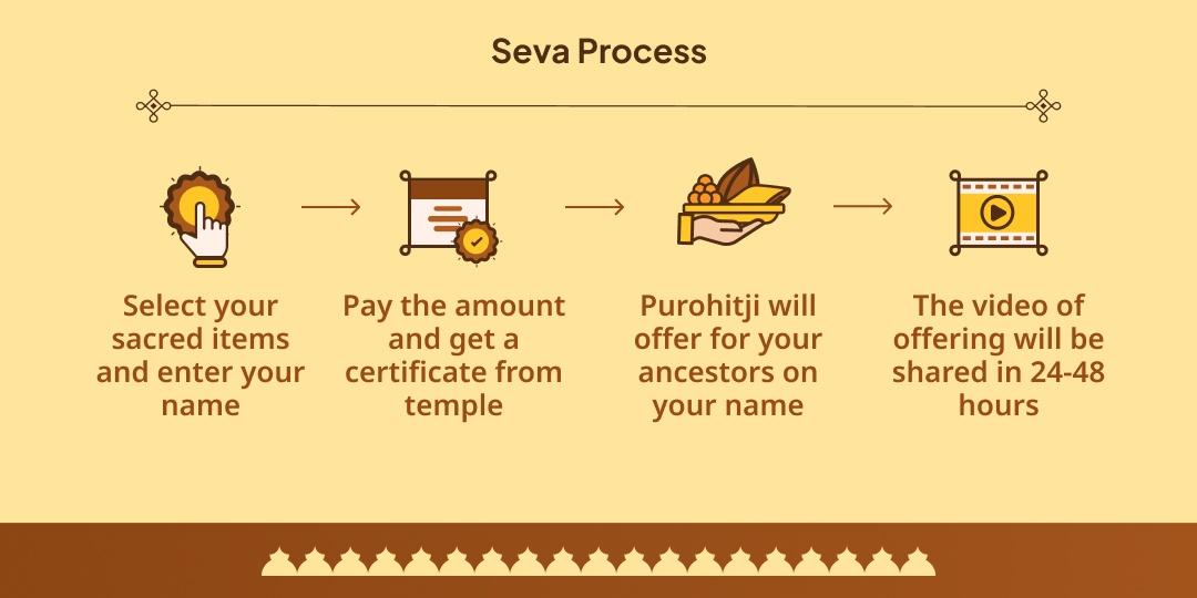 Pitru Paksha Purnima 4 Moksha Teerth Shraddh Tarpan & Panda Seva