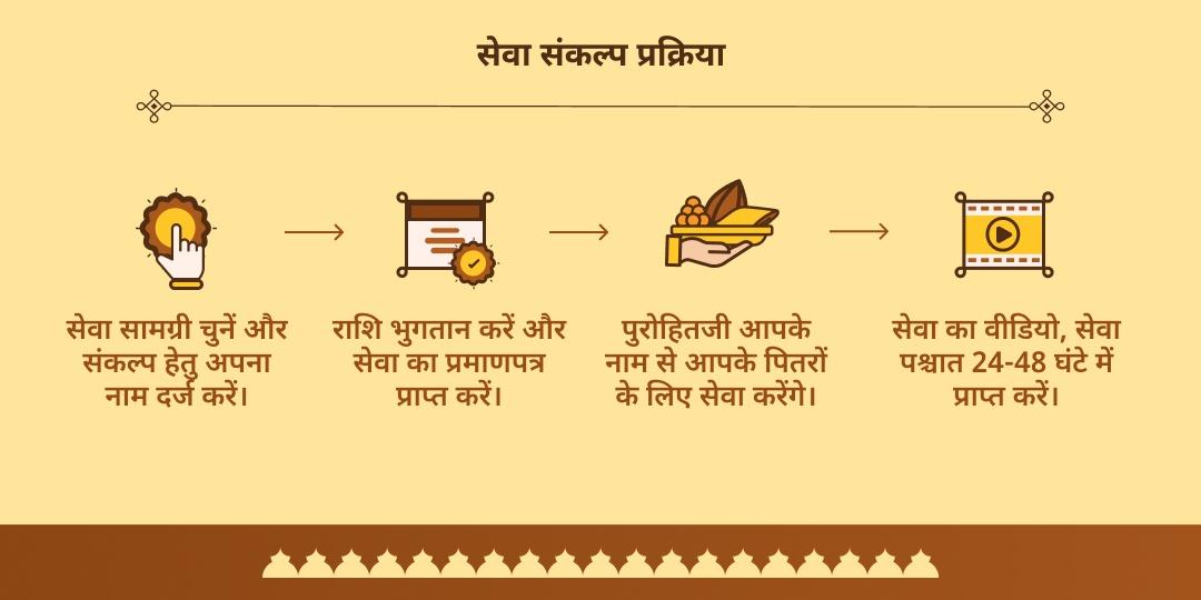 पितृ पक्ष मोक्ष नगरी काशी अस्सी घाट 15 दिवसीय चढ़ावा-पंडा सेवा संकल्प