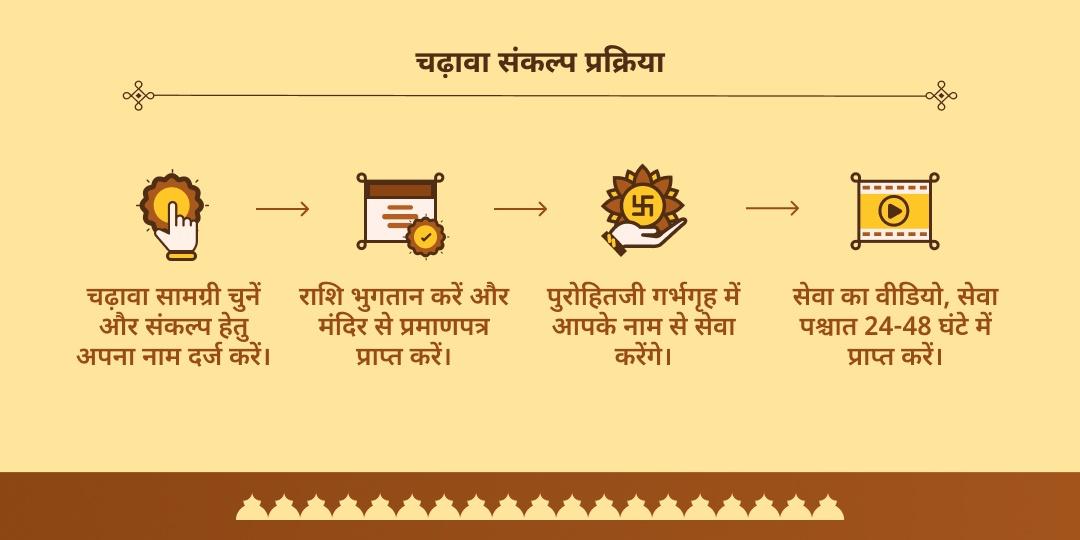 पितृ पक्ष पितृ पति शिव त्र्यंबकेश्वर-पशुपतिनाथ 15 दिवसीय चढ़ावा संकल्प