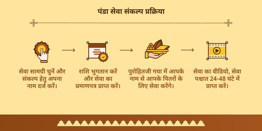 पितृ पक्ष श्राद्ध मोक्ष तीर्थ गया पंडा सेवा संकल्प