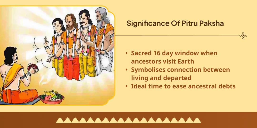 Pitru Paksha Shraddh Moksha Teerth Gaya Panda Seva Sankalp