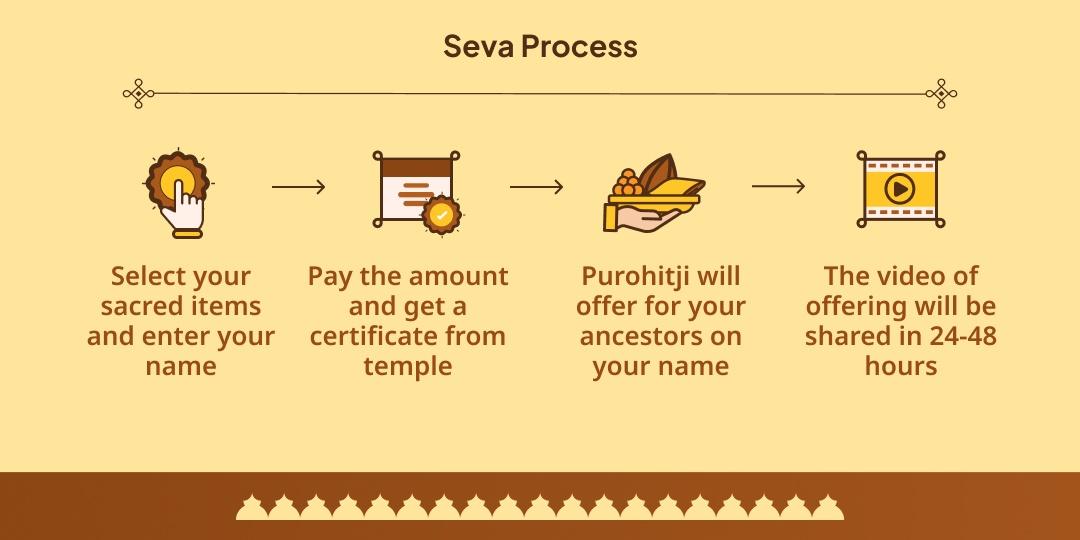 Pitru Paksha Shraddh Moksha Teerth Gaya Panda Seva Sankalp