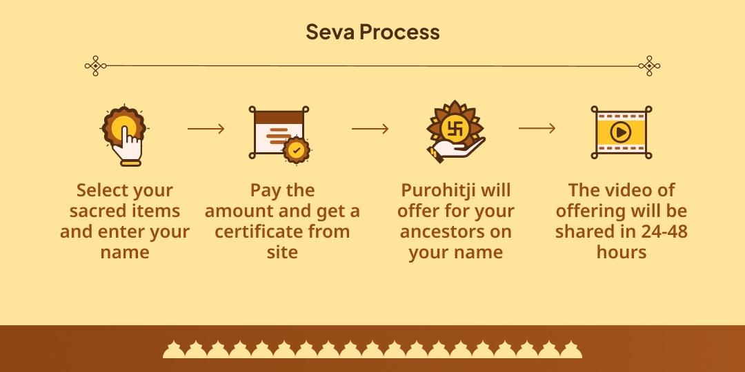 Pitru Paksha Triveni Sangam Chadhava & Panda Seva Sankalp