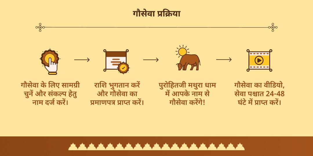 पितृ पक्ष मोक्ष तीर्थ मथुरा गौ सेवा