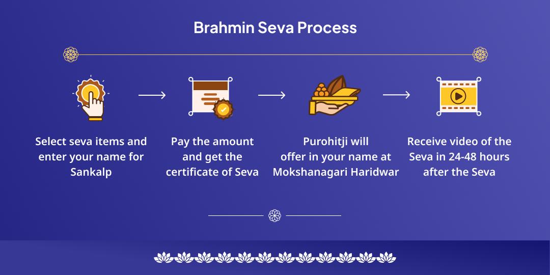 Vaman Jayanti Vishnu 5th Avatar Haridwar Brahmin Mahaseva