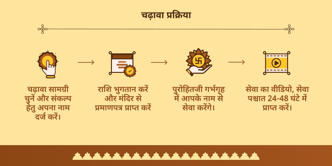 पितृ पक्ष पितृ पति शिव त्र्यंबकेश्वर-पशुपतिनाथ चढ़ावा