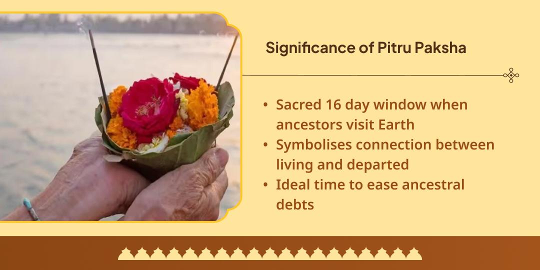 Pitru Paksha Pitru Pati Shiv Trimbakeshwar-Pashupatinath Chadhava